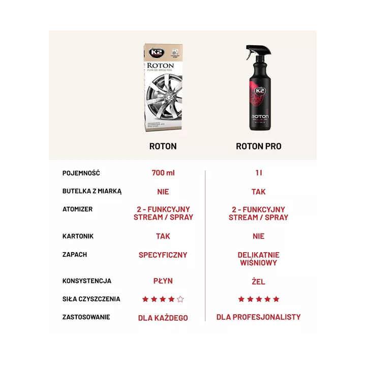 Wheel cleaner 1 L K2 D1001 | PriusParts.lt